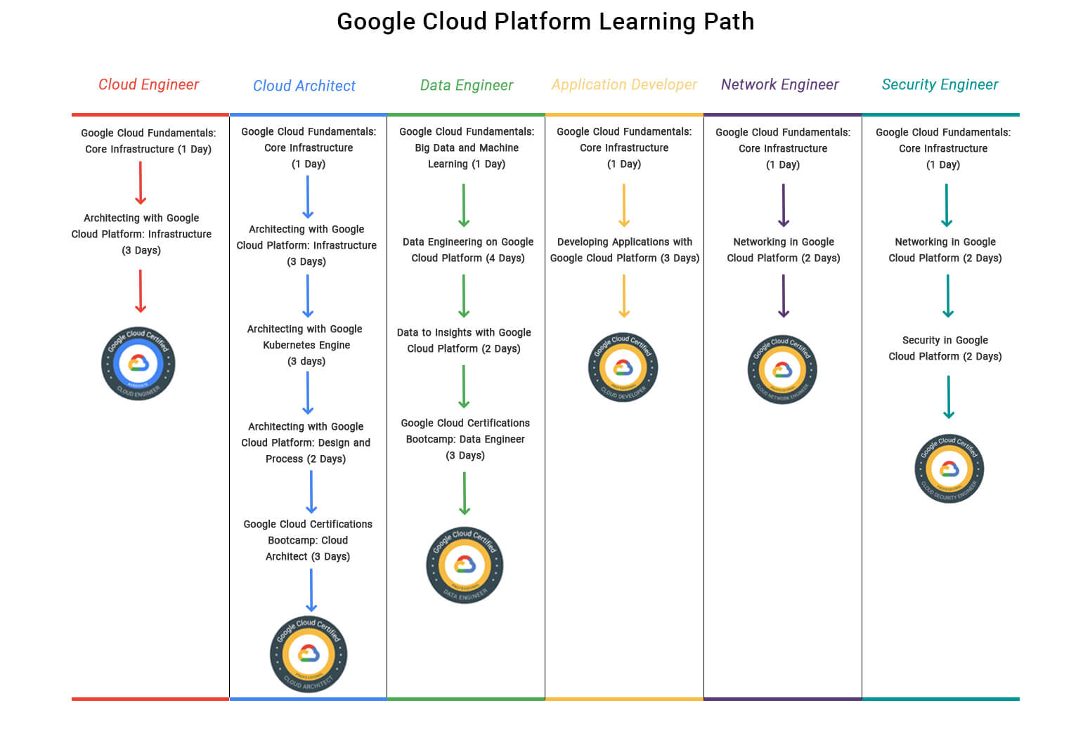 Google Cloud